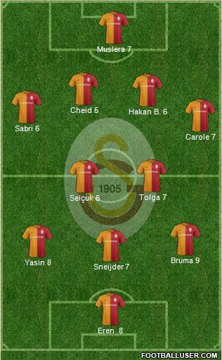 Galatasaray SK Formation 2016