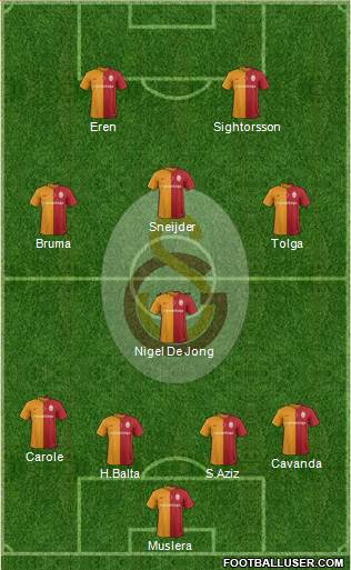 Galatasaray SK Formation 2016
