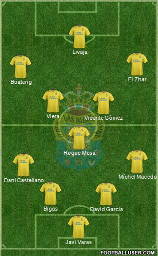 U.D. Las Palmas S.A.D. Formation 2016