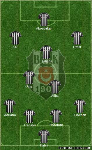 Besiktas JK Formation 2016