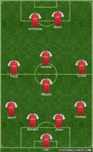 Arsenal Formation 2016