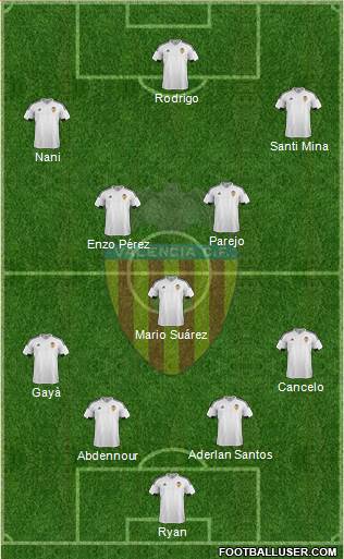 Valencia C.F., S.A.D. Formation 2016