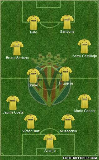 Villarreal C.F., S.A.D. Formation 2016