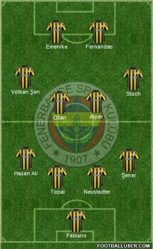 Fenerbahçe SK Formation 2016