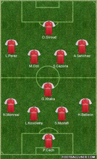 Arsenal Formation 2016