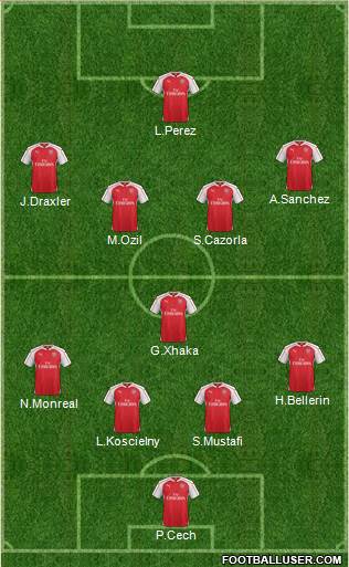 Arsenal Formation 2016