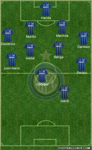F.C. Internazionale Formation 2016