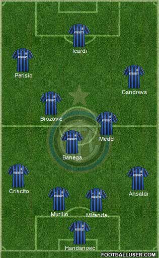 F.C. Internazionale Formation 2016