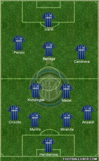 F.C. Internazionale Formation 2016