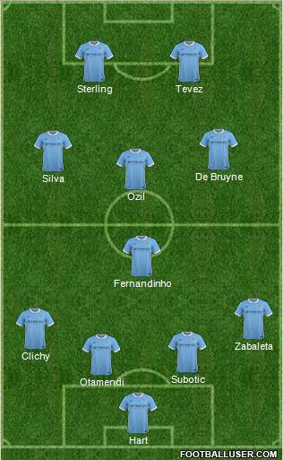 Manchester City Formation 2016