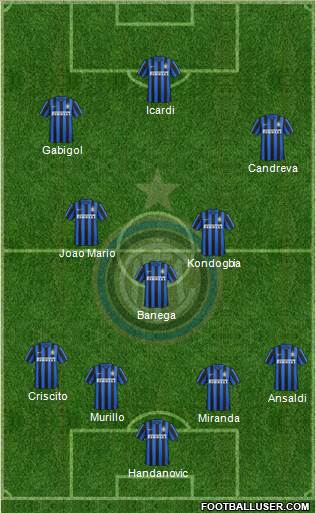 F.C. Internazionale Formation 2016