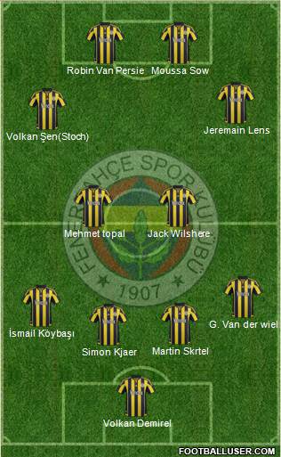 Fenerbahçe SK Formation 2016