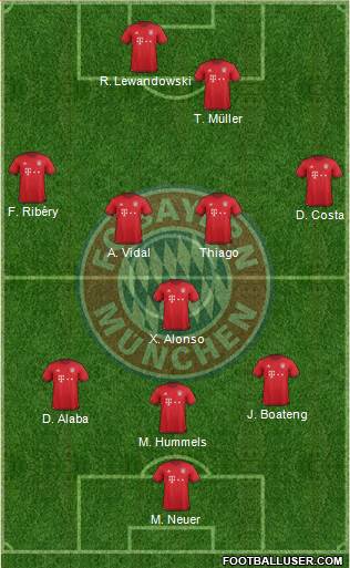 FC Bayern München Formation 2016