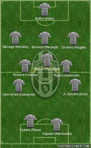 Juventus Formation 2016