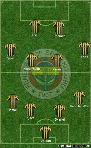 Fenerbahçe SK Formation 2016