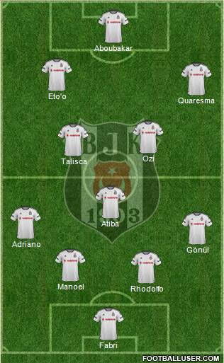 Besiktas JK Formation 2016