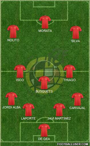 Spain Formation 2016