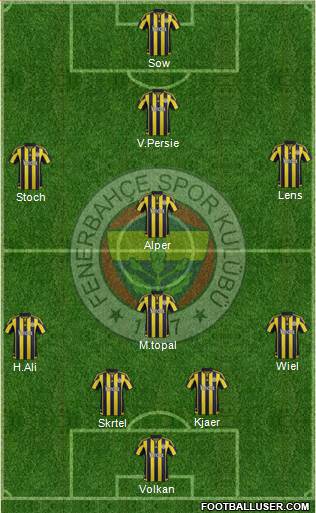 Fenerbahçe SK Formation 2016