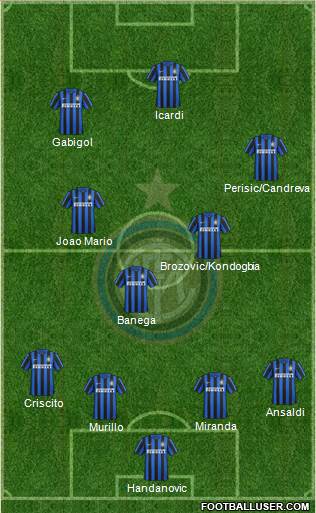 F.C. Internazionale Formation 2016