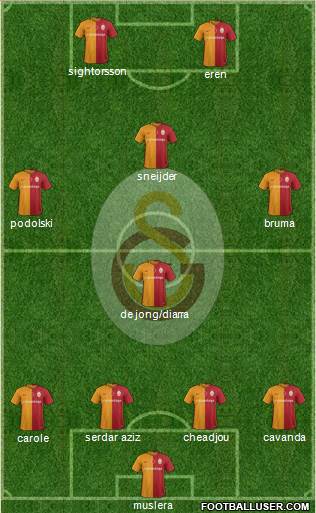Galatasaray SK Formation 2016