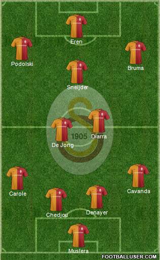 Galatasaray SK Formation 2016