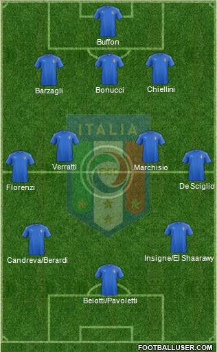 Italy Formation 2016
