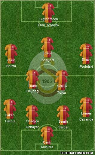 Galatasaray SK Formation 2016
