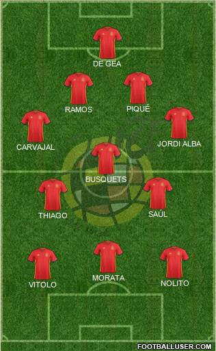 Spain Formation 2016