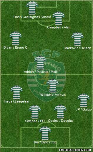 Sporting Clube de Portugal - SAD Formation 2016