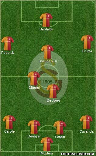 Galatasaray SK Formation 2016