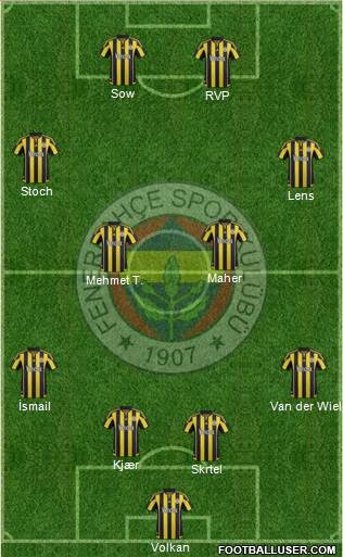 Fenerbahçe SK Formation 2016