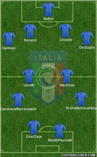 Italy Formation 2016