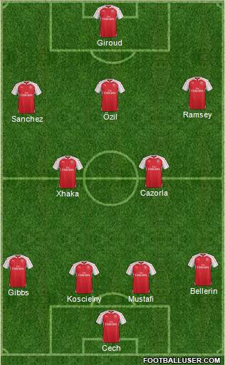 Arsenal Formation 2016