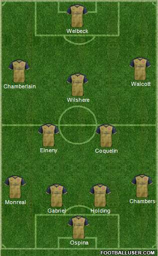 Arsenal Formation 2016