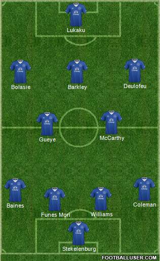 Everton Formation 2016