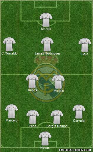 Real Madrid C.F. Formation 2016