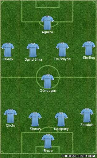 Manchester City Formation 2016