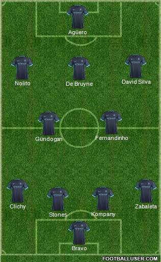 Manchester City Formation 2016