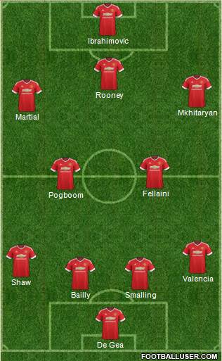 Manchester United Formation 2016