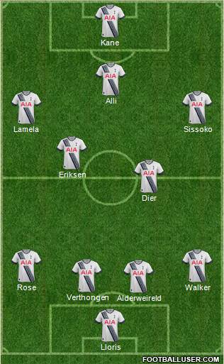 Tottenham Hotspur Formation 2016