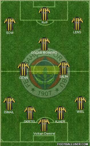 Fenerbahçe SK Formation 2016