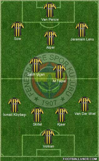 Fenerbahçe SK Formation 2016