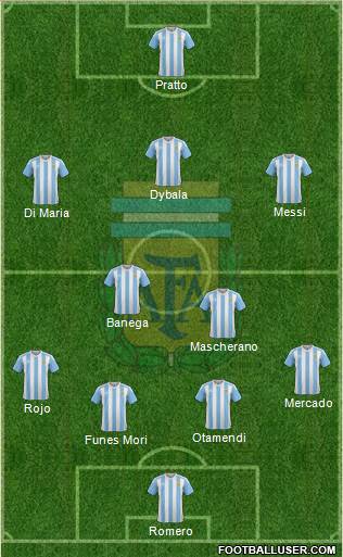 Argentina Formation 2016
