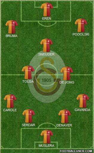 Galatasaray SK Formation 2016