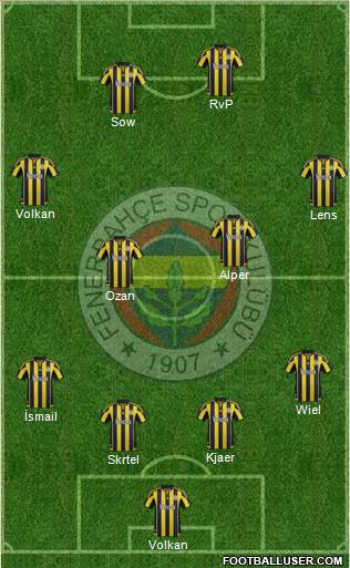Fenerbahçe SK Formation 2016
