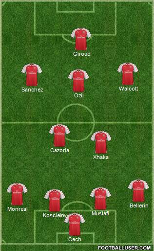 Arsenal Formation 2016