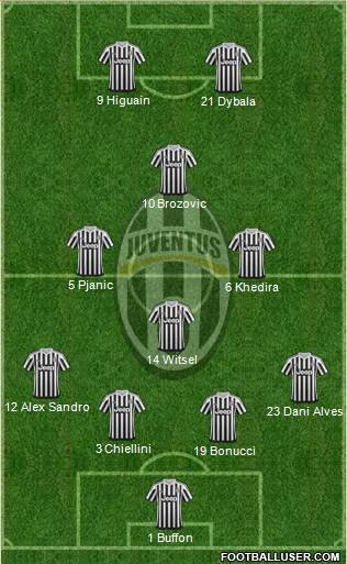 Juventus Formation 2016