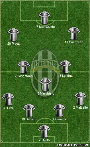 Juventus Formation 2016