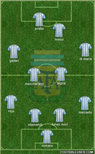 Argentina Formation 2016