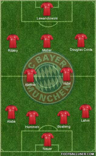 FC Bayern München Formation 2016